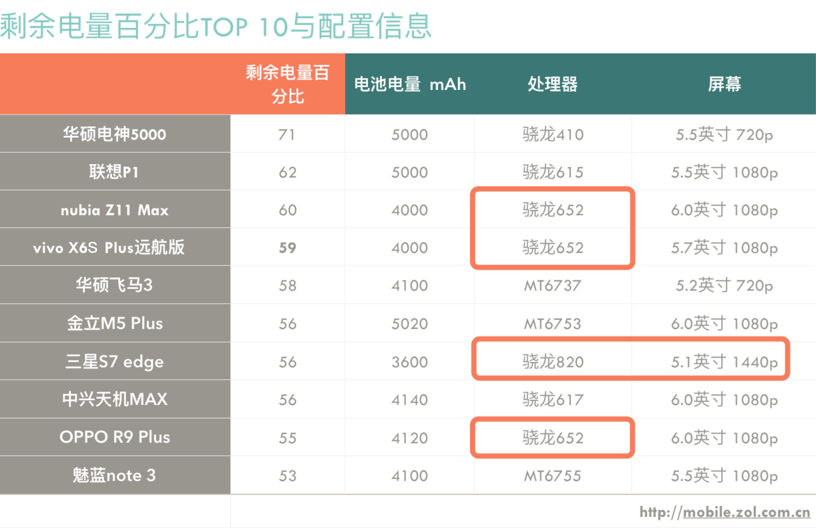 gdp怎么知道功率设置好了吗_雷锋怎么画简笔画(3)