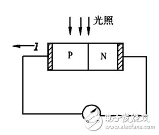 光电传感器的工作原理是什么效应_光电传感器工作原理