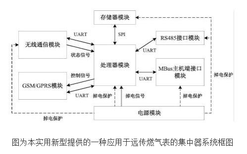 遠(yuǎn)傳燃?xì)獗砑衅飨到y(tǒng)的設(shè)計及原理