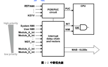 <b class='flag-5'>MSP430F5XX</b>系列中文用戶指南資料合集免費(fèi)下載