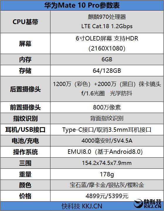 华为mate10配置参数表图片