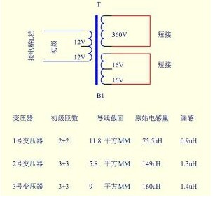 什么是低频变压器 高频变压器用在低频电路会有什么影响