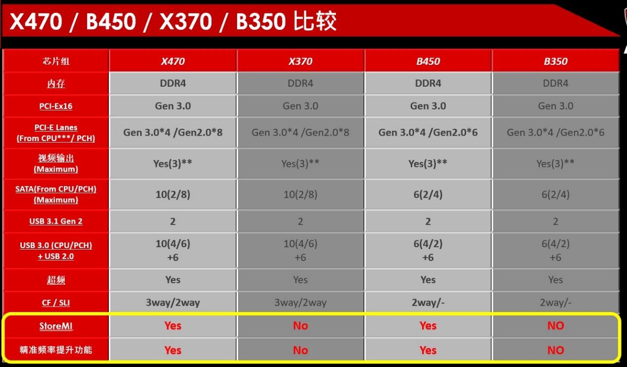 微星b450主板怎么样 锐龙5最佳座驾