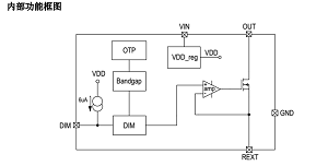 宽电压输入高功率SM2083EG线性恒流方案替换CYT1000DE