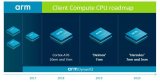 ARM发布了2020年客户端CPU IP性能路线...