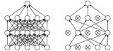 dropout帶來的模型的變化