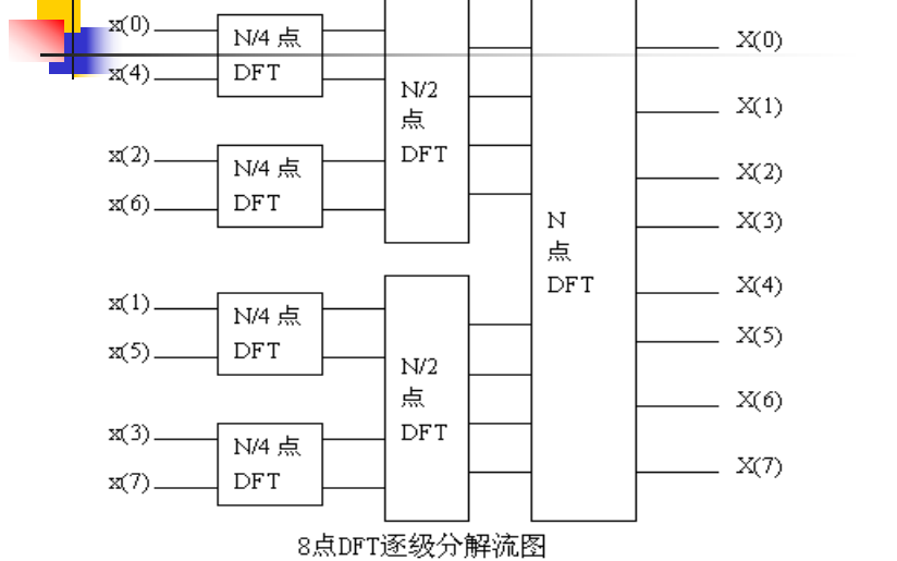 离散信号与系统的频域分析,信号与系统电子课件六免费下载mfxz