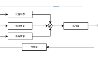 <b class='flag-5'>PID</b>控制<b class='flag-5'>算法</b>原理是什么？<b class='flag-5'>pid</b>控制<b class='flag-5'>算法</b>的c語(yǔ)言<b class='flag-5'>實(shí)現(xiàn)</b>介紹和測(cè)試<b class='flag-5'>代碼</b>概述