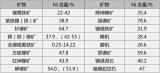 高鎳化趨勢下，鎳礦資源是否也會成為鋰電企業(yè)的爭奪點？