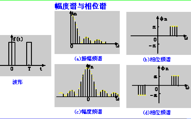 <b class='flag-5'>连续</b>信号与<b class='flag-5'>系统</b>的频域分析资料和方法,信号与<b class='flag-5'>系统</b>三电子课件免费下载