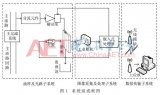 一种基于光学法的油液磨粒在线监测方法