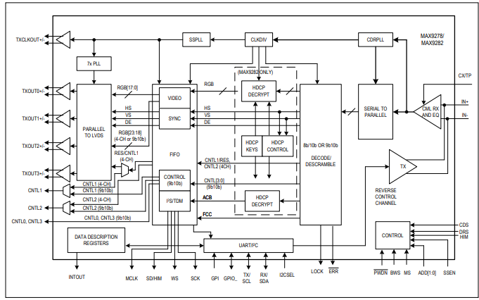 MAX9278和MAX9282 3.12Gbps的<b class='flag-5'>GMSL</b>反序列化器的應(yīng)用和數(shù)據(jù)手冊免費(fèi)下載