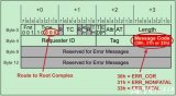 PCIe總線的三種錯(cuò)誤報(bào)告方式