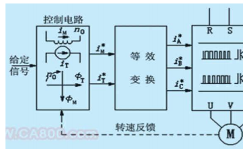 6SE70<b class='flag-5'>變頻器</b>如何調(diào)試？及故障排除的<b class='flag-5'>方法</b><b class='flag-5'>詳細(xì)資料</b>概述