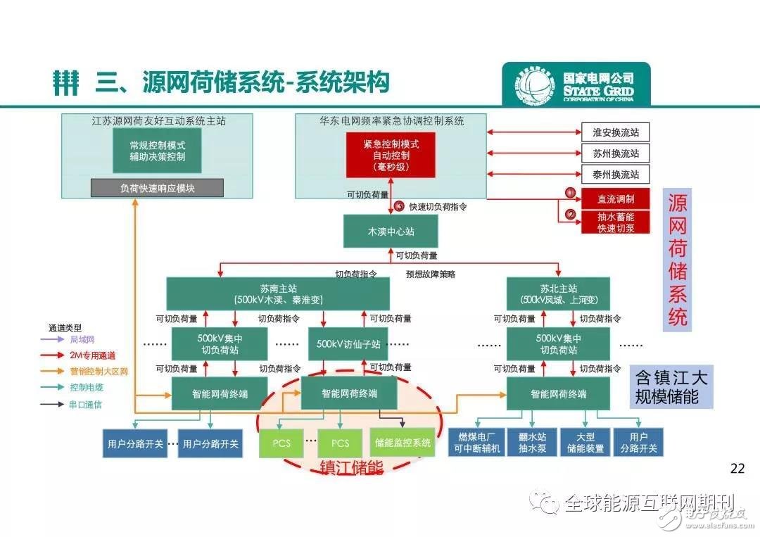 国内规模最大电网储能电站正式并网投运,有哪些关键应用和技术?