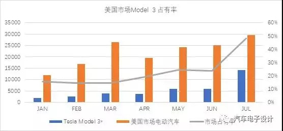 国汽车产业占gdp份额达到30_数说风云 开挂的 双福 忐忑的奥迪