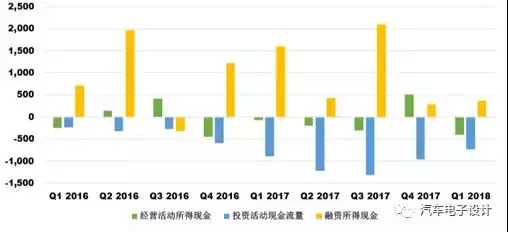 特斯拉GDP分析_股讯 美国经济或陷入衰退 分析师下调特斯拉交付量预期