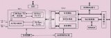 以ARM9芯片和S3C2440嵌入式系統(tǒng)為核心的以太網(wǎng)接口電路設(shè)計