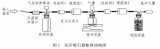 以嵌入式系统为核心的负压吸引器设计