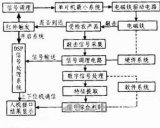 以S3C2440为核心的嵌入式温室环境监测系统设计