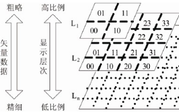 提高GIS<b class='flag-5'>地圖</b>顯示速度的<b class='flag-5'>嵌入式</b>應(yīng)用