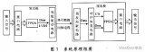 以FPGA为核心的高速通信系统设计