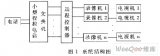 在远程控制中PIC系列单片机有什么应用？