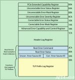 <b>PCIe</b><b>错误报告</b>机制上高级<b>错误报告</b>AER