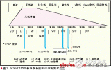 关于超高频RFID应用的电磁兼容性研究过程详解