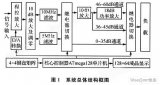 以AVR单片机为核心控制器的可预置程控宽带直流功...