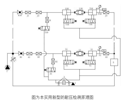 全自動(dòng)并聯(lián)水表耐壓校驗檢定裝置的工作原理及設計