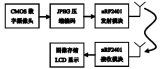 以ARM處理器S3C2440A為核心的嵌入式無線實時圖像傳輸系統設計