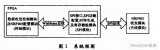 以FPGA控制为核心的NRF905无线通信系统设...