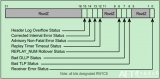 Root如何处理来自其他PCIe设备的错误消息