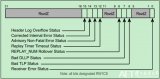 Root如何處理來自其他<b class='flag-5'>PCIe</b>設備的<b class='flag-5'>錯誤</b>消息