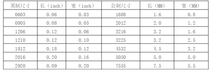 美國力特保險絲怎么樣 力特保險絲優勢