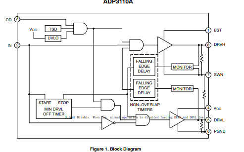 <b class='flag-5'>ADP3110A</b>單相<b class='flag-5'>12V</b> <b class='flag-5'>MOSFET</b>柵極<b class='flag-5'>驅(qū)動器</b>的詳細中文<b class='flag-5'>數(shù)據(jù)</b><b class='flag-5'>手冊</b>免費下載