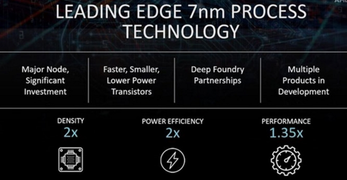 AMD将聚焦7nm工艺 每瓦性能将提升至2倍