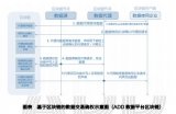 什么是ADD计划，ADD又有哪些应用？