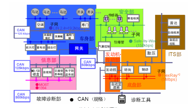 构建<b class='flag-5'>CAN</b><b class='flag-5'>总线</b><b class='flag-5'>安全</b><b class='flag-5'>保障</b>体系——ZLG致远电子<b class='flag-5'>CANDT</b>震撼<b class='flag-5'>发布</b>！