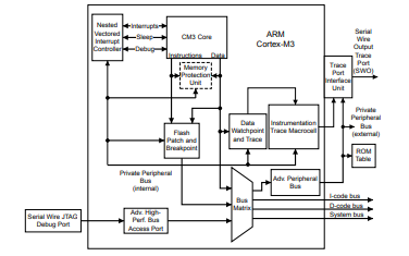 <b class='flag-5'>LM3S</b>6911<b class='flag-5'>微控制器</b>的詳細數據手冊免費下載