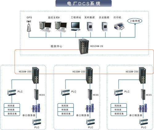 工業(yè)交換機(jī)在分布式控制系統(tǒng)中的應(yīng)用