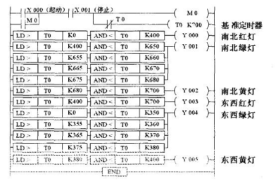 <b class='flag-5'>編制</b><b class='flag-5'>PLC</b>時序<b class='flag-5'>控制程序</b>的方法及典型應用介紹