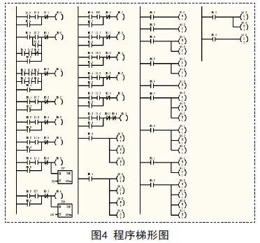 使用s7200plc實現注塑機液壓控制系統的電氣控制