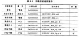 ARM中的5种异常模式和7种中断源