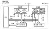 51单片机定时/计数器结构和计数器工作原理