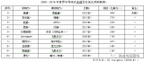 盘点2018年上半年世界半导体产业并购案