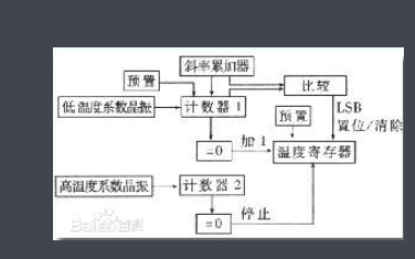 DS<b class='flag-5'>18B20</b><b class='flag-5'>温度</b><b class='flag-5'>传感器</b>的<b class='flag-5'>介绍</b>原理及程序免费下载