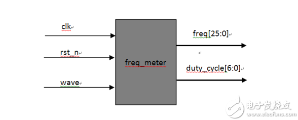 FPGA学习系列：34. 频率计的设计