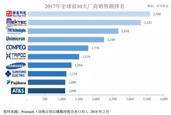 鸿海集团营收不计入台湾GDP_台湾鸿海公司照片(3)